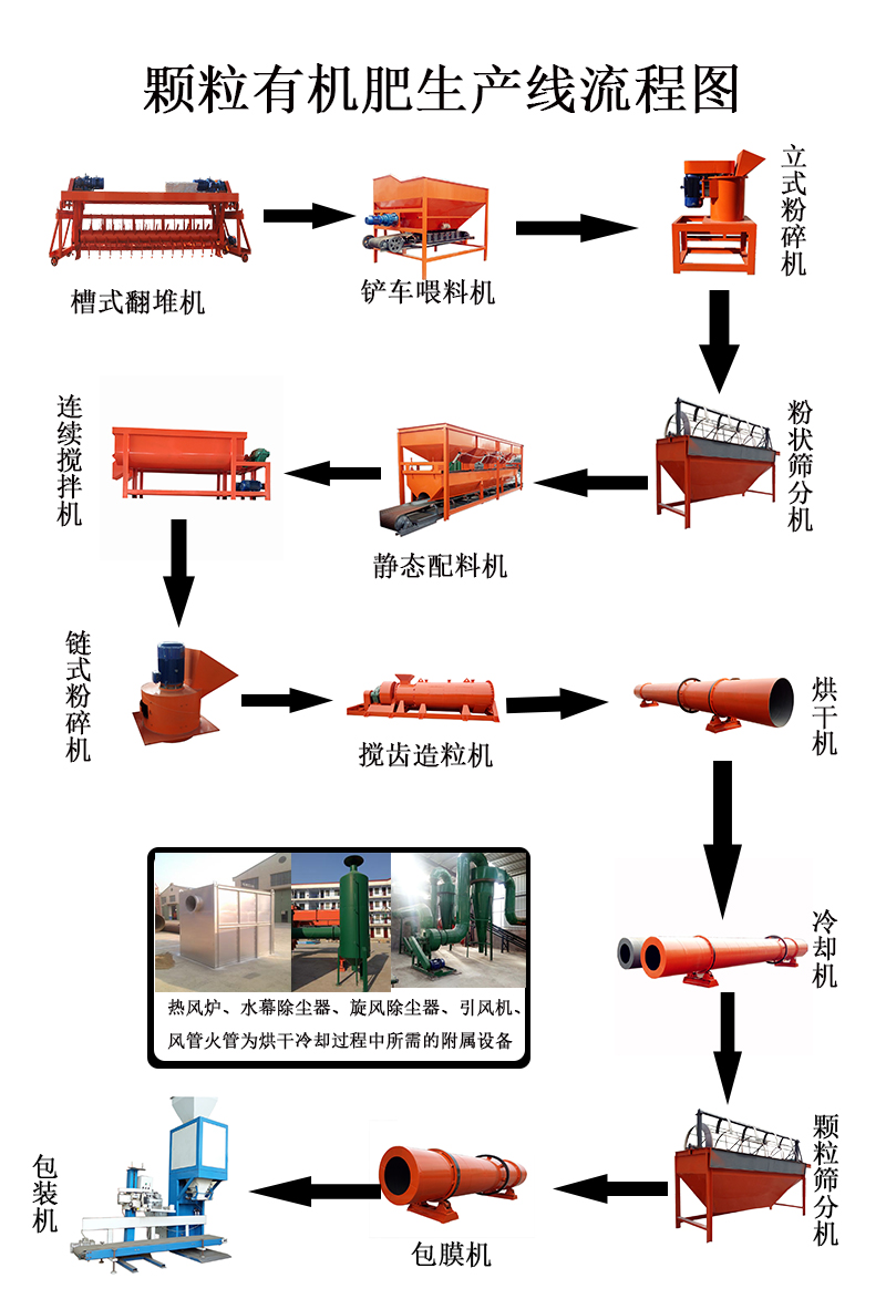 探索鸡粪有机肥生产线：绿色转型的关键一步